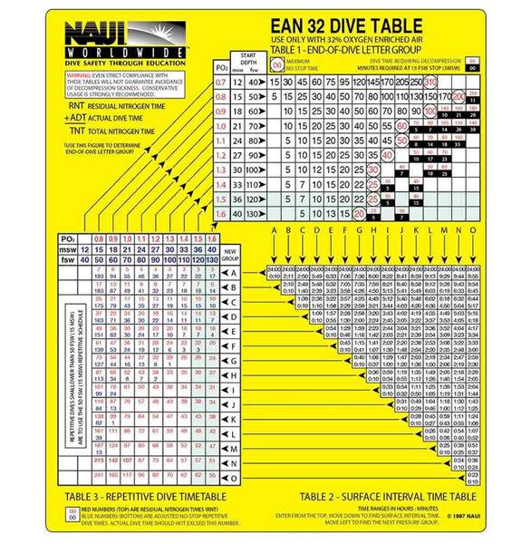 NAUI EANx 32 Dive Table Wall Chart 